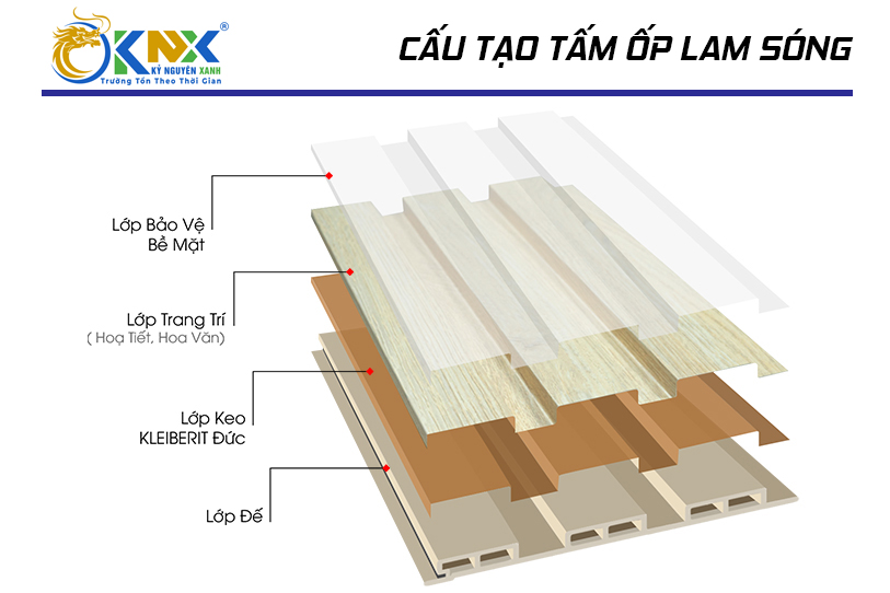 tấm ốp lam sóng