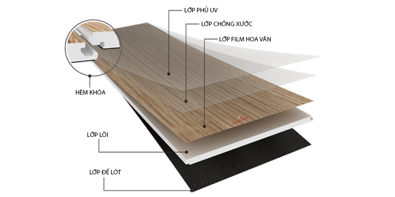 Cấu tạo sàn nhựa SPC