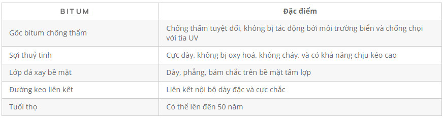 ngoi-bitum-kynguyenxanh