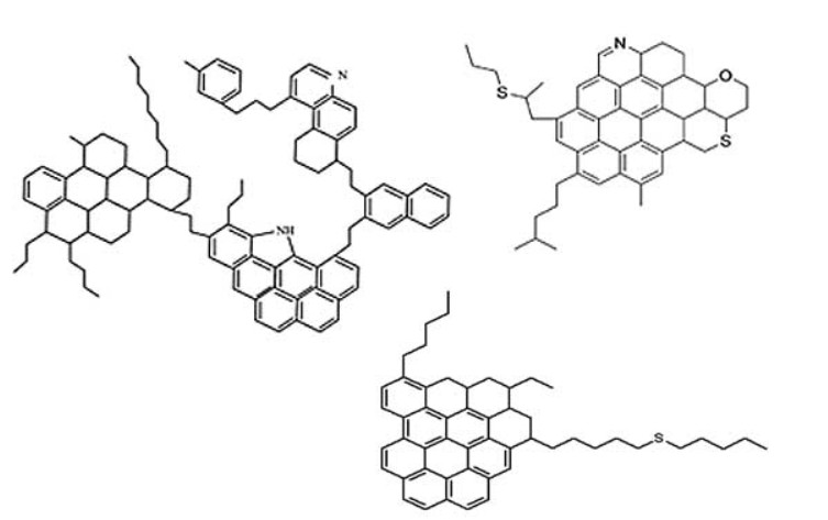 phân tủ họ bitum