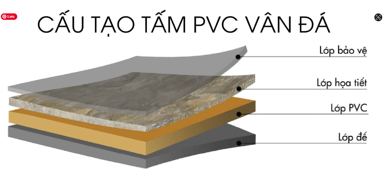 cấu tạo pvc vân đá