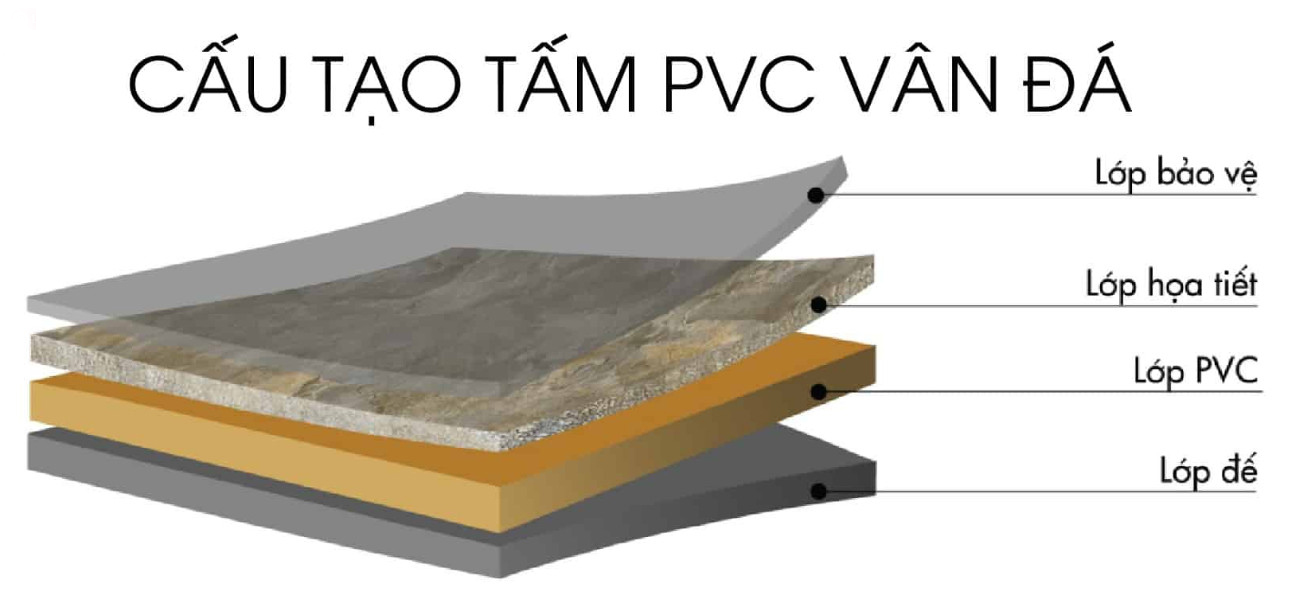 cấu tạo tấm pvc vân đá