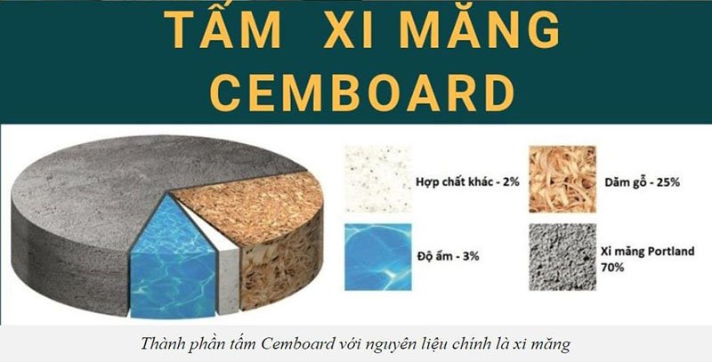 tấm cemboard tại đà nẵng